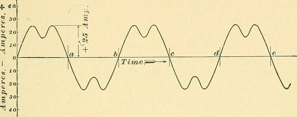 An illustration from [Electric engineering.], 1902, leaf 188