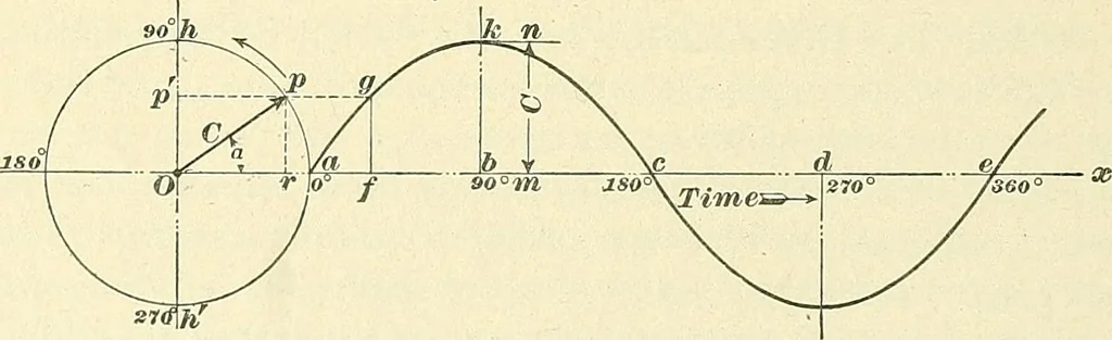 An illustration from [Electric engineering.], 1902, leaf 191