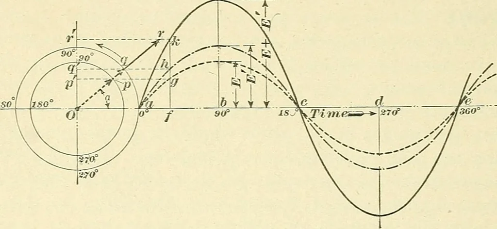 An illustration from [Electric engineering.], 1902, leaf 195