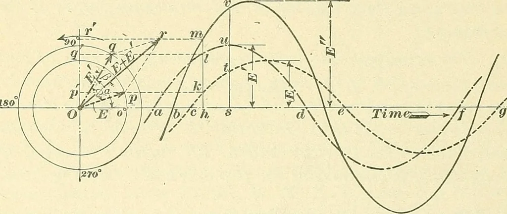 An illustration from [Electric engineering.], 1902, leaf 197