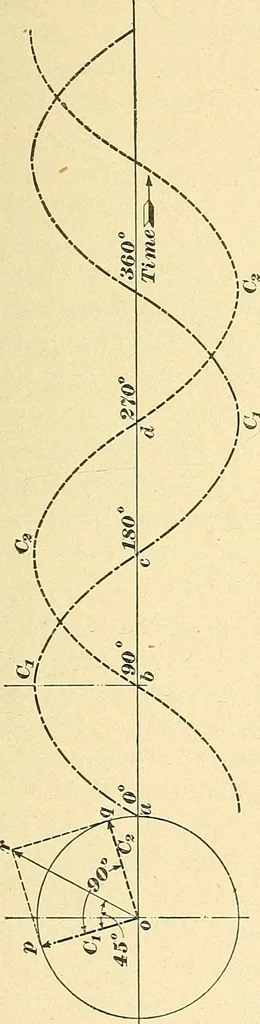 An illustration from [Electric engineering.], 1902, leaf 202