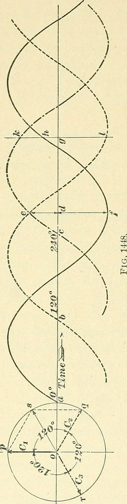 An illustration from [Electric engineering.], 1902, leaf 203
