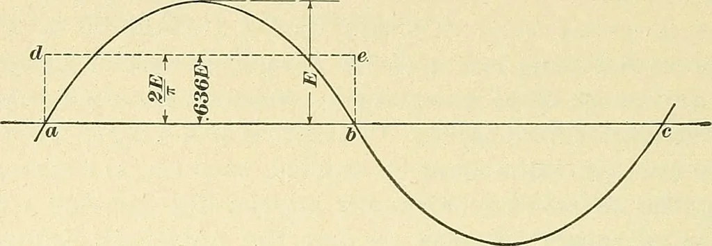 An illustration from [Electric engineering.], 1902, leaf 207