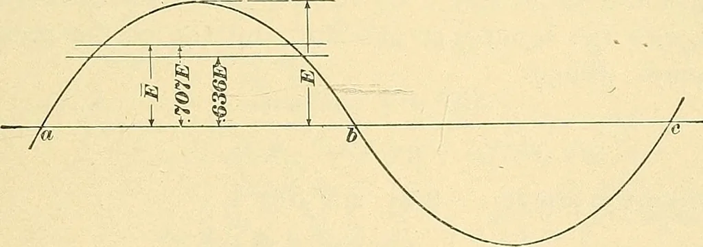 An illustration from [Electric engineering.], 1902, leaf 208