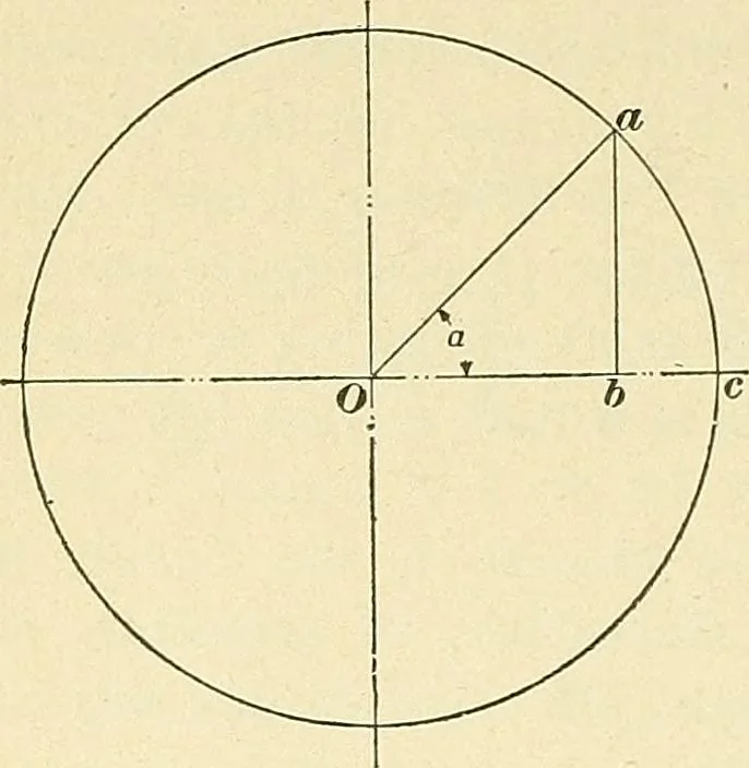 An illustration from [Electric engineering.], 1902, leaf 209