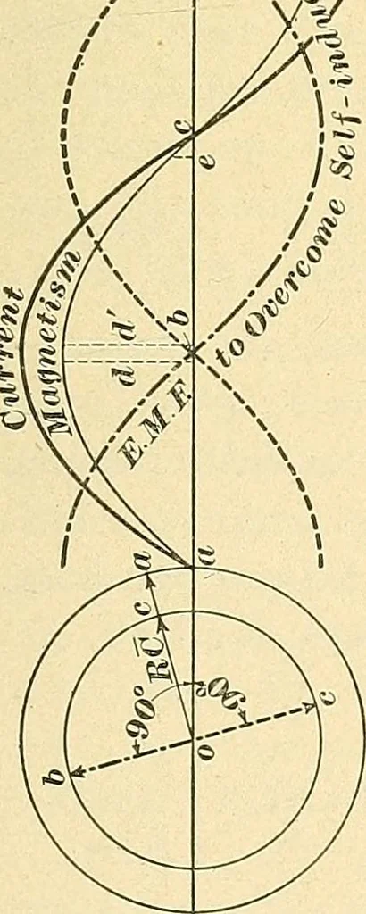 An illustration from [Electric engineering.], 1902, leaf 216