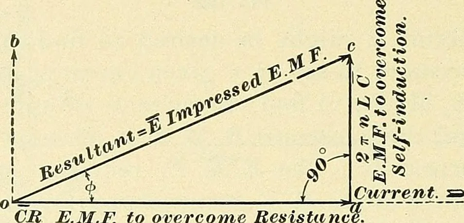 An illustration from [Electric engineering.], 1902, leaf 223