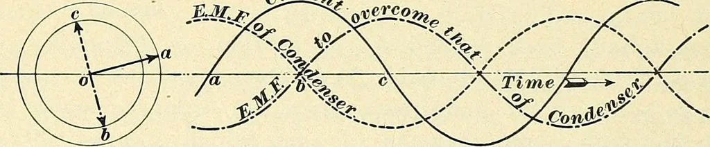An illustration from [Electric engineering.], 1902, leaf 231