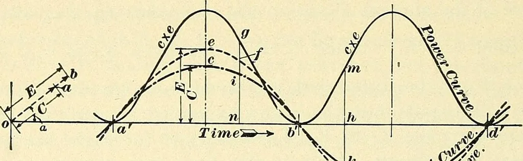 An illustration from [Electric engineering.], 1902, leaf 247