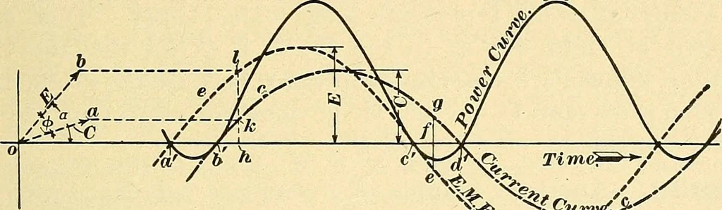 An illustration from [Electric engineering.], 1902, leaf 248