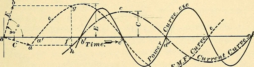 An illustration from [Electric engineering.], 1902, leaf 248