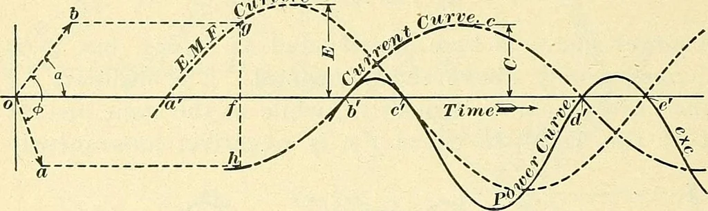 An illustration from [Electric engineering.], 1902, leaf 249