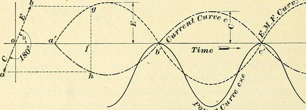 An illustration from [Electric engineering.], 1902, leaf 249