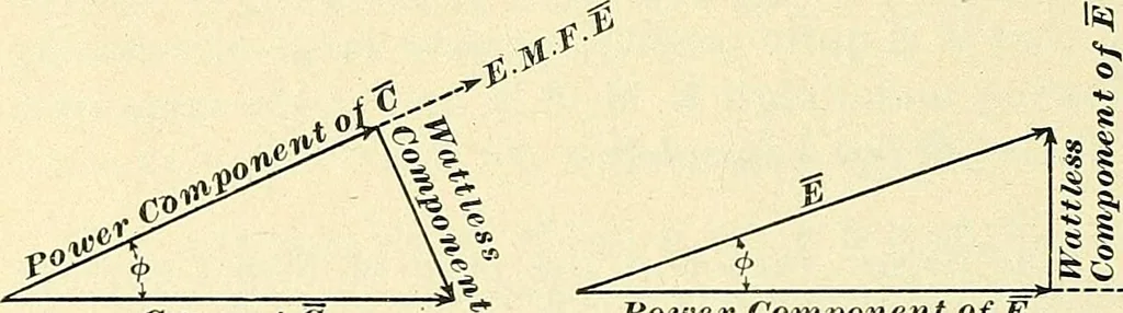 An illustration from [Electric engineering.], 1902, leaf 253