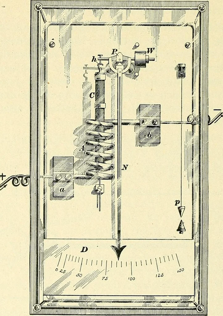 An illustration from [Electric engineering.], 1902, leaf 261