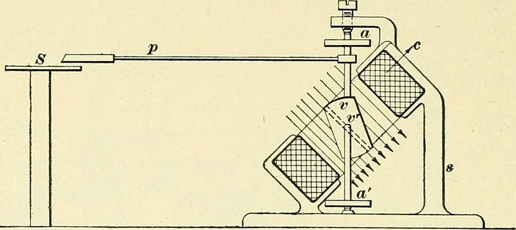 An illustration from [Electric engineering.], 1902, leaf 263