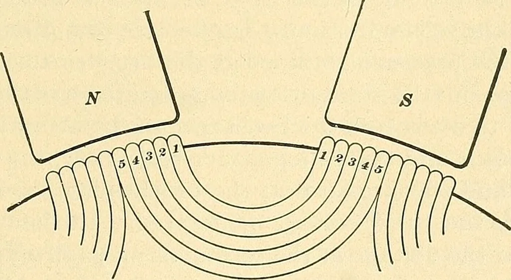 An illustration from [Electric engineering.], 1902, leaf 286