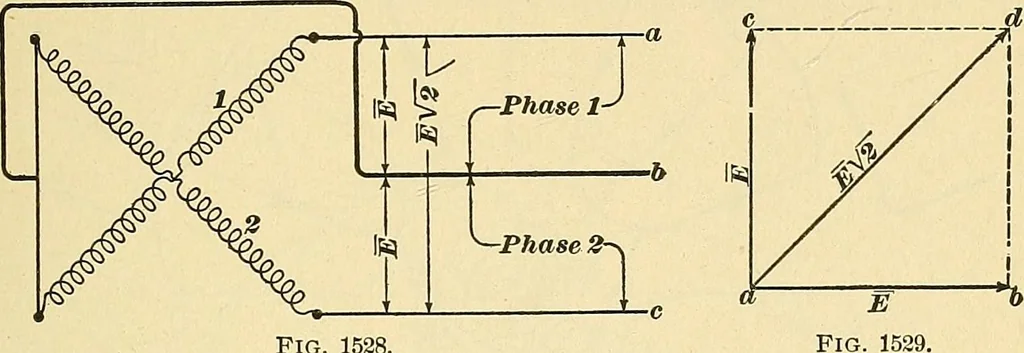 An illustration from [Electric engineering.], 1902, leaf 300