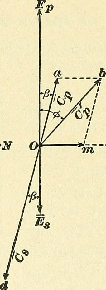An illustration from [Electric engineering.], 1902, leaf 323