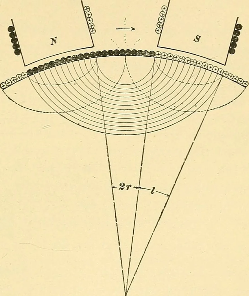 An illustration from [Electric engineering.], 1902, leaf 36