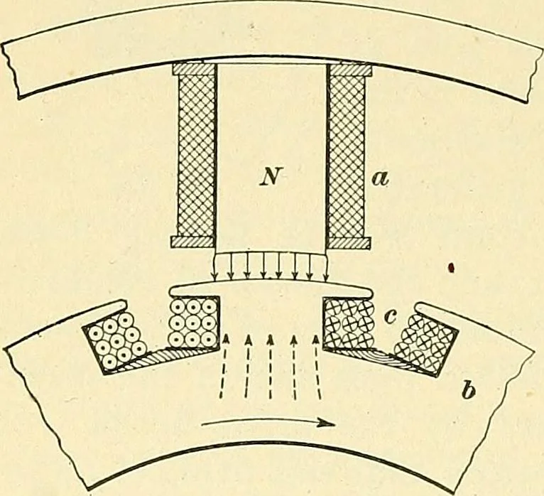 An illustration from [Electric engineering.], 1902, leaf 375