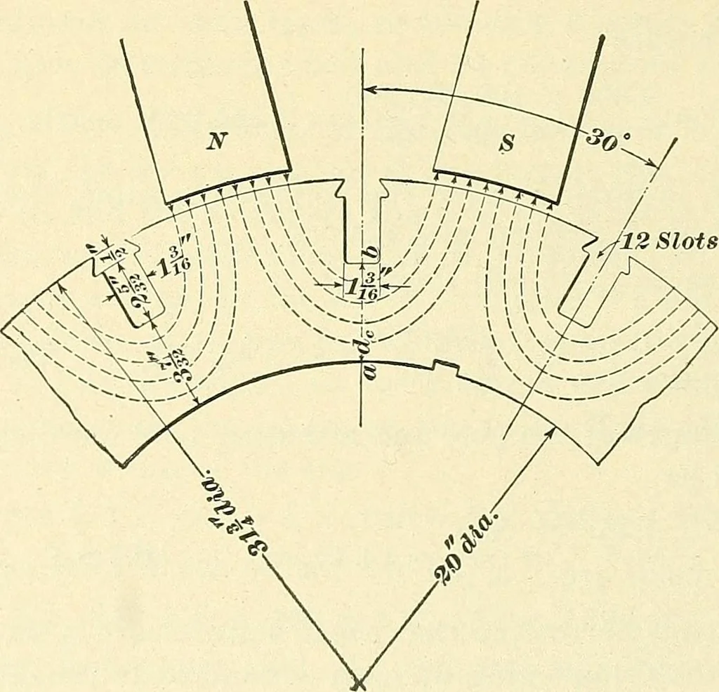 An illustration from [Electric engineering.], 1902, leaf 421