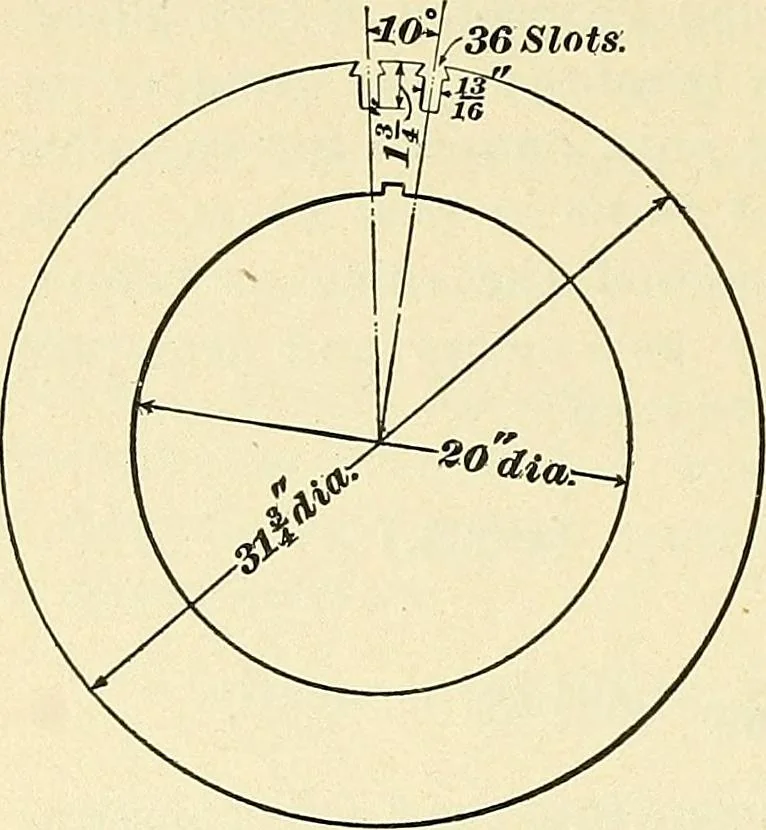 An illustration from [Electric engineering.], 1902, leaf 431