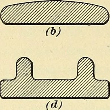 An illustration from [Electric engineering.], 1902, leaf 437