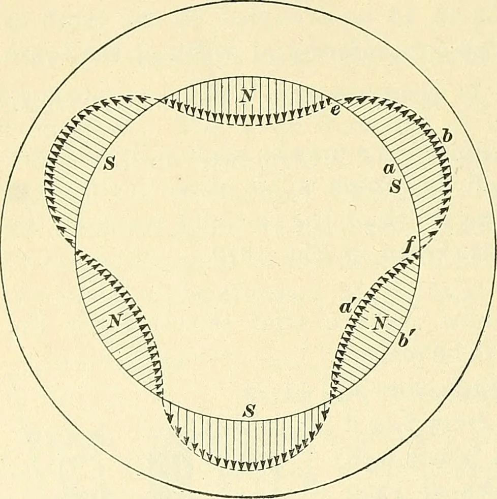 An illustration from [Electric engineering.], 1902, leaf 517