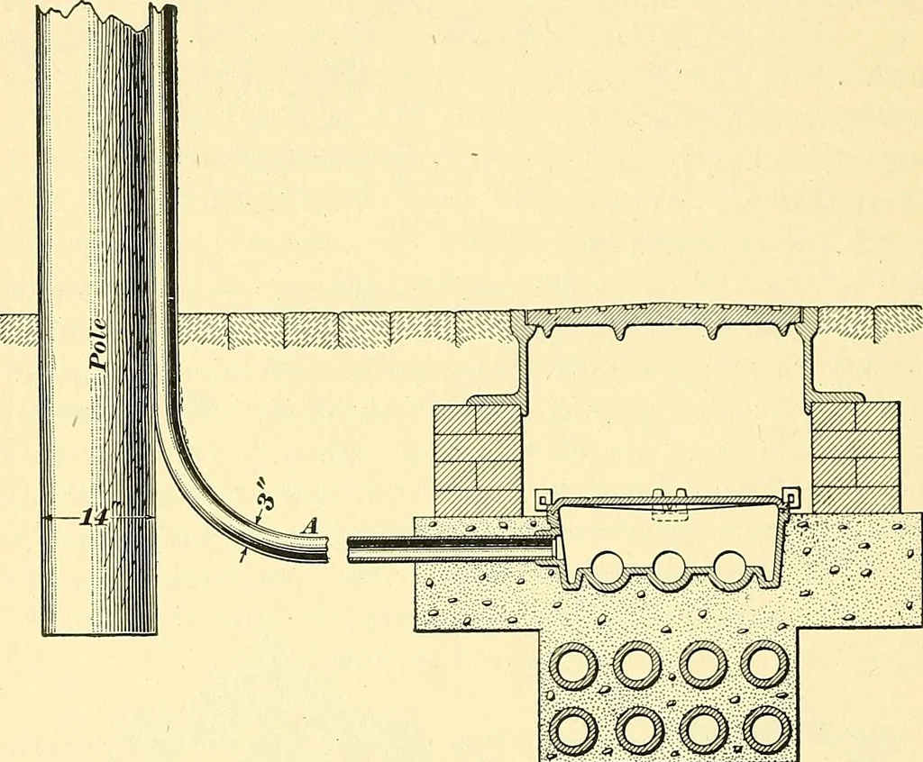 An illustration from [Electric engineering.], 1902, leaf 138