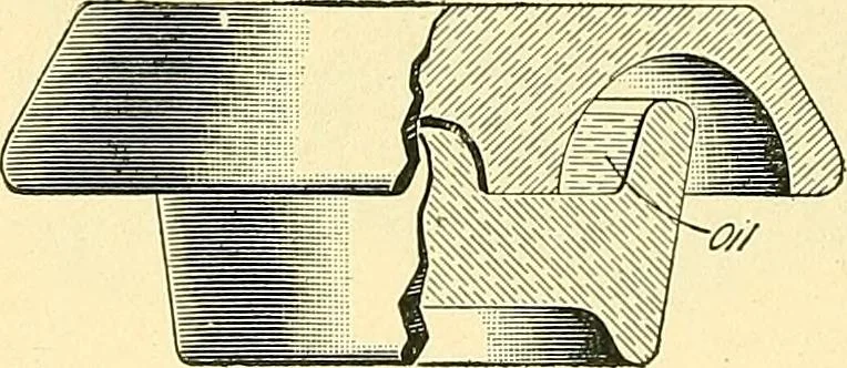 An illustration from [Electric engineering.], 1902, leaf 166