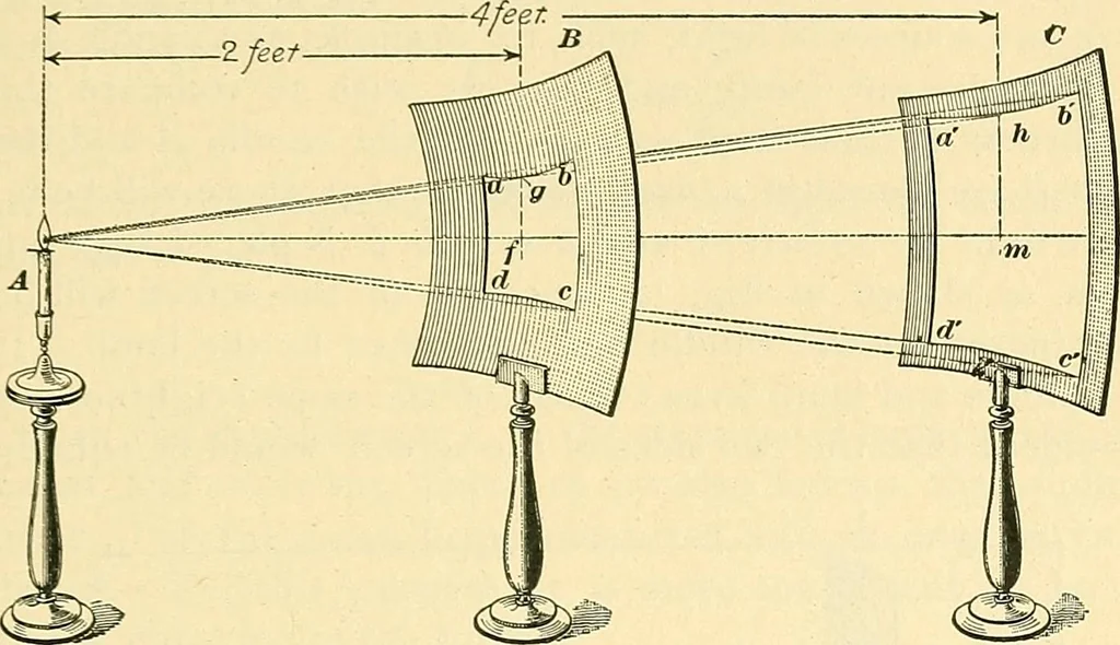 An illustration from [Electric engineering.], 1902, leaf 213