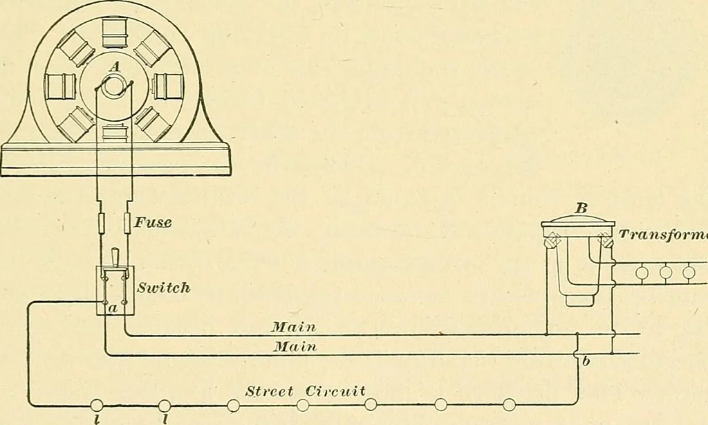 An illustration from [Electric engineering.], 1902, leaf 259