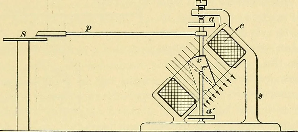 An illustration from [Electric engineering.], 1902, leaf 305