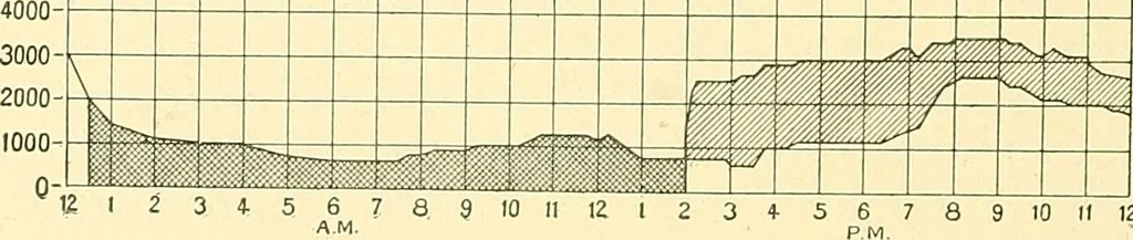 An illustration from [Electric engineering.], 1902, leaf 362
