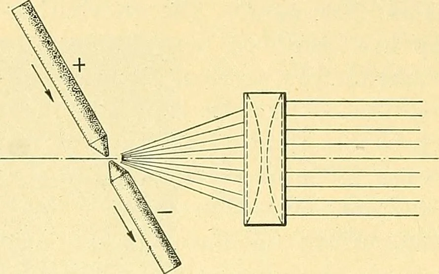 An illustration from [Electric engineering.], 1902, leaf 380