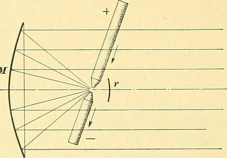 An illustration from [Electric engineering.], 1902, leaf 380