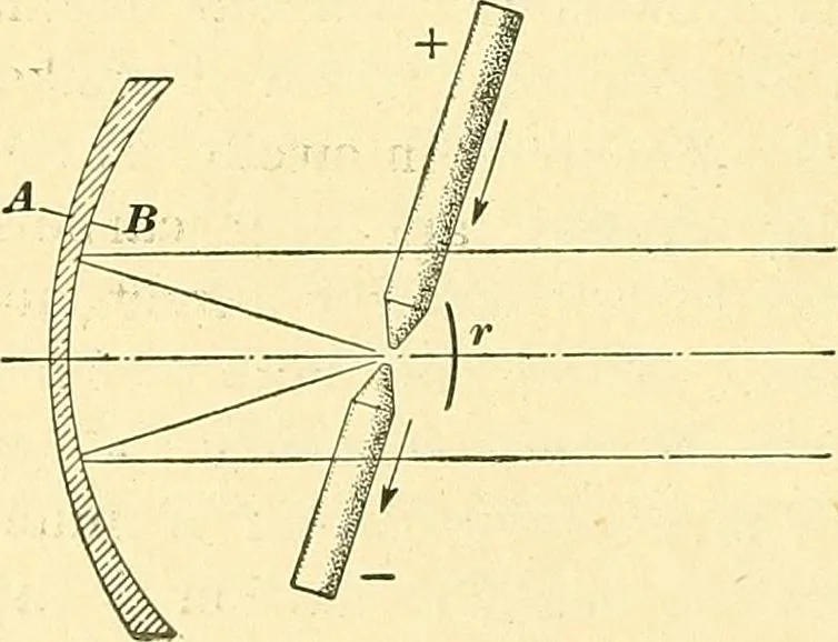 An illustration from [Electric engineering.], 1902, leaf 380