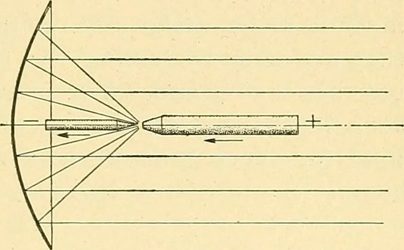 An illustration from [Electric engineering.], 1902, leaf 381