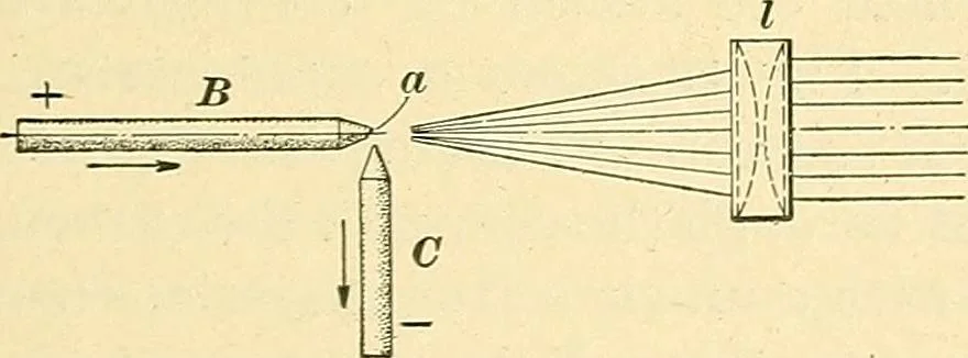 An illustration from [Electric engineering.], 1902, leaf 381
