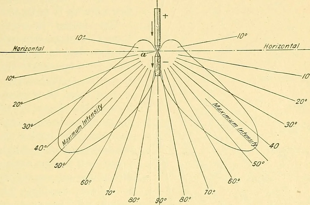 An illustration from [Electric engineering.], 1902, leaf 385
