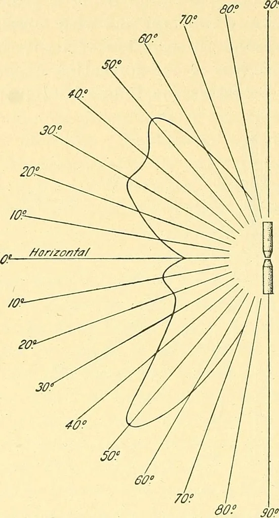 An illustration from [Electric engineering.], 1902, leaf 386