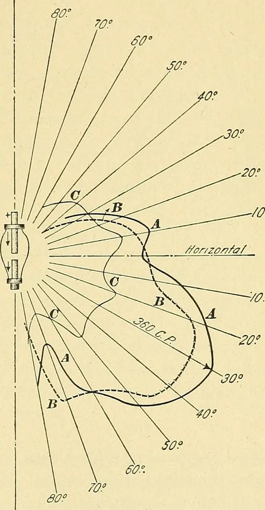 An illustration from [Electric engineering.], 1902, leaf 387