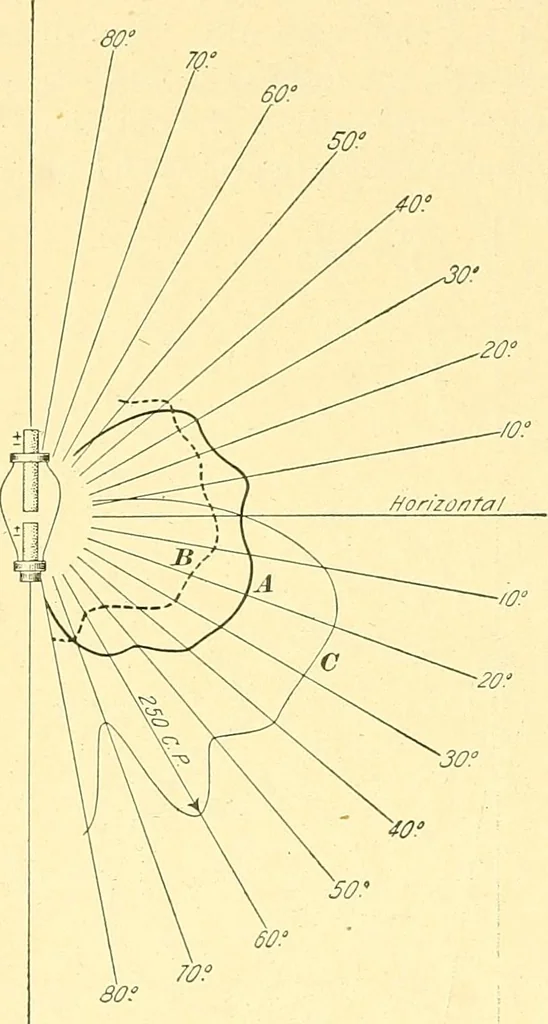 An illustration from [Electric engineering.], 1902, leaf 388