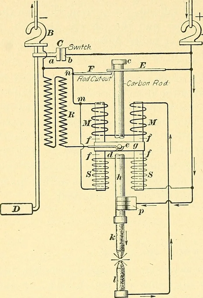 An illustration from [Electric engineering.], 1902, leaf 422