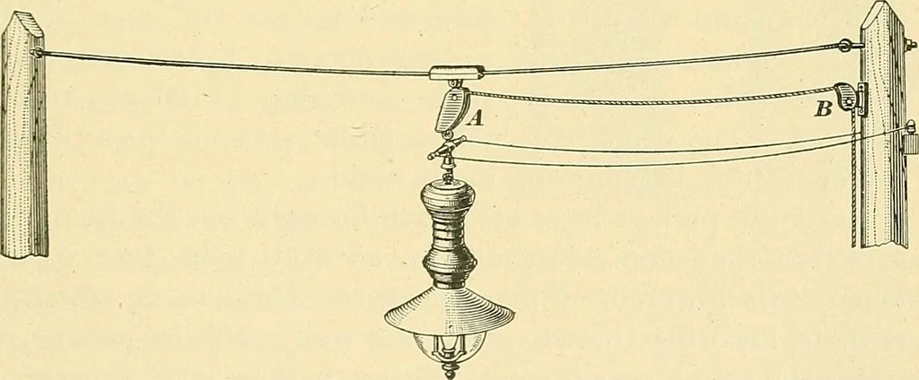 An illustration from [Electric engineering.], 1902, leaf 451