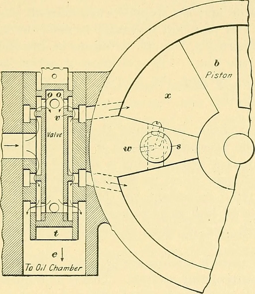An illustration from [Electric engineering.], 1902, leaf 487
