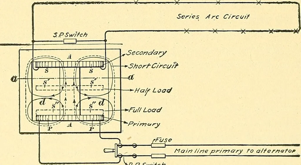 An illustration from [Electric engineering.], 1902, leaf 502