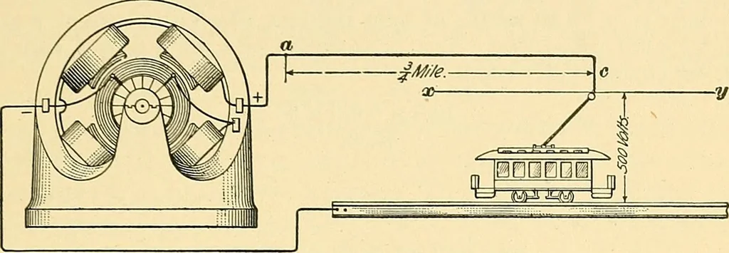 An illustration from [Electric engineering.], 1902, leaf 53