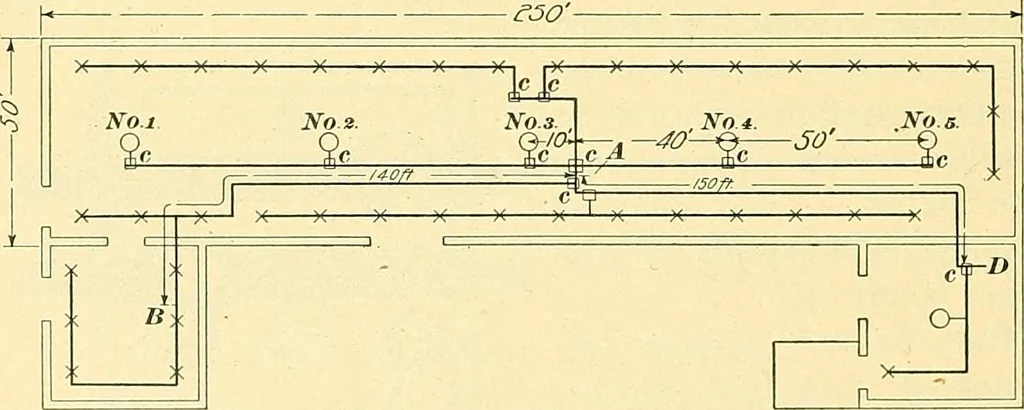 An illustration from [Electric engineering.], 1902, leaf 580